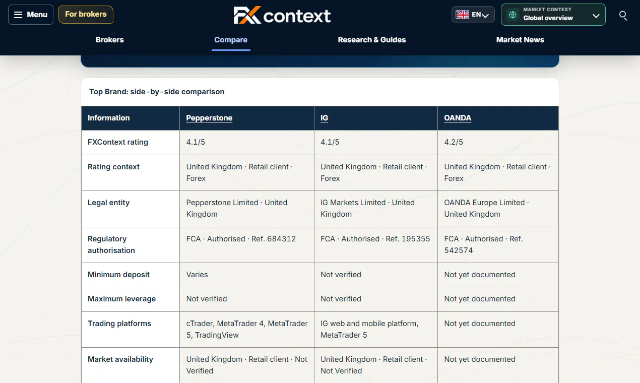 FXContext gallery image