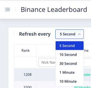 Futures Heroes - Leaderboard gallery image