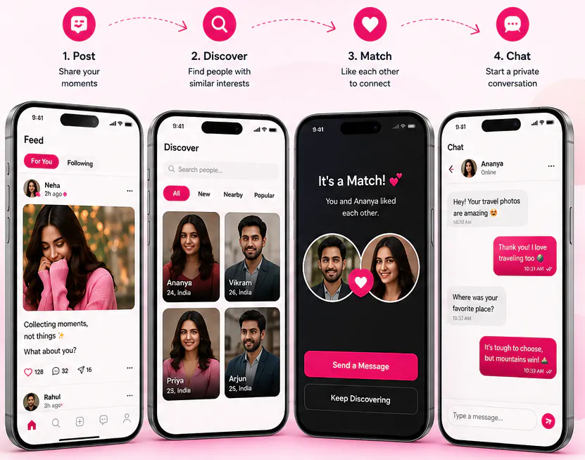 Milox: Social & Dating App gallery image