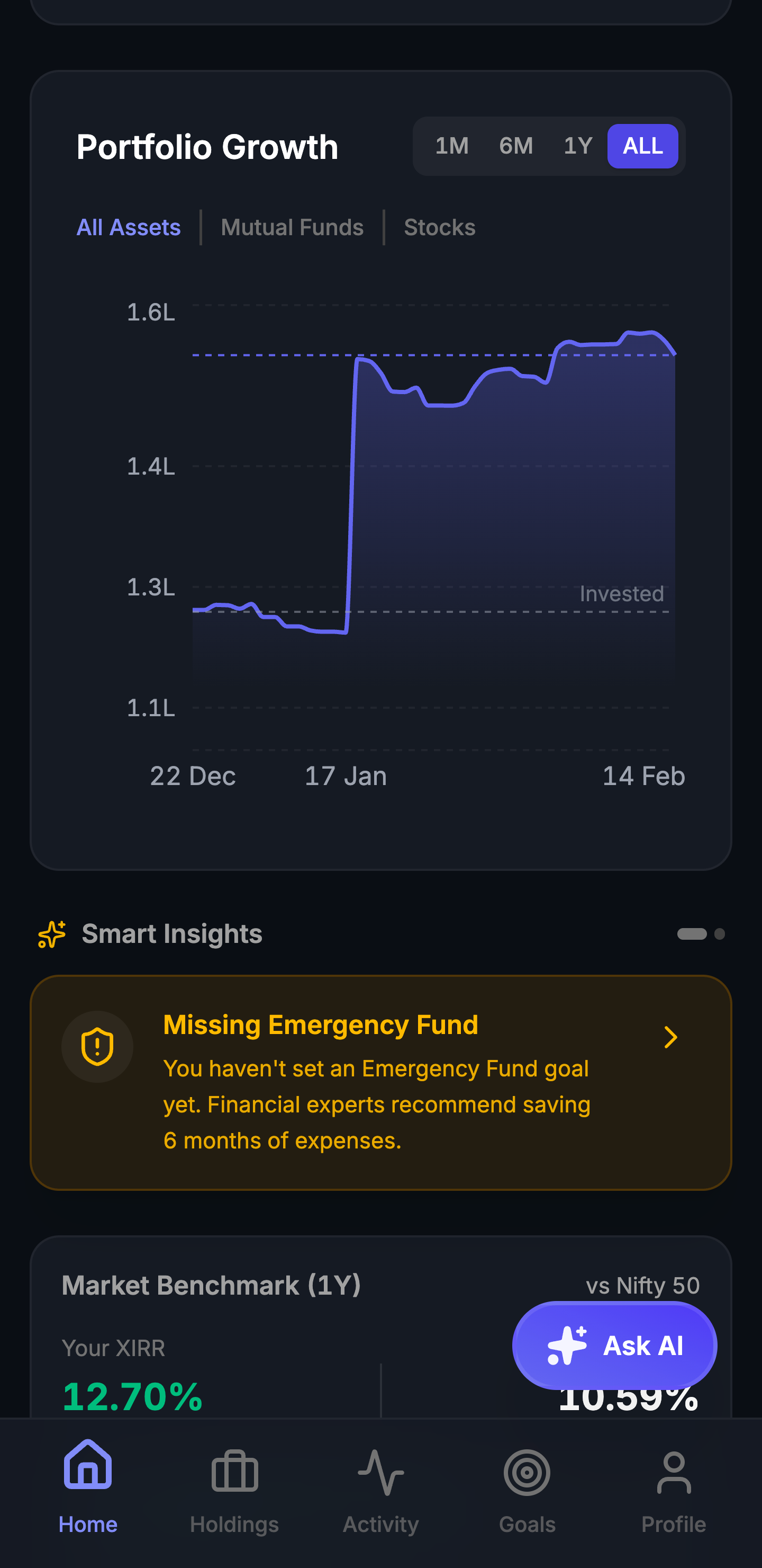 Arthavi gallery image