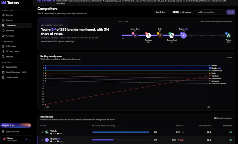Tadow AI screenshot 7