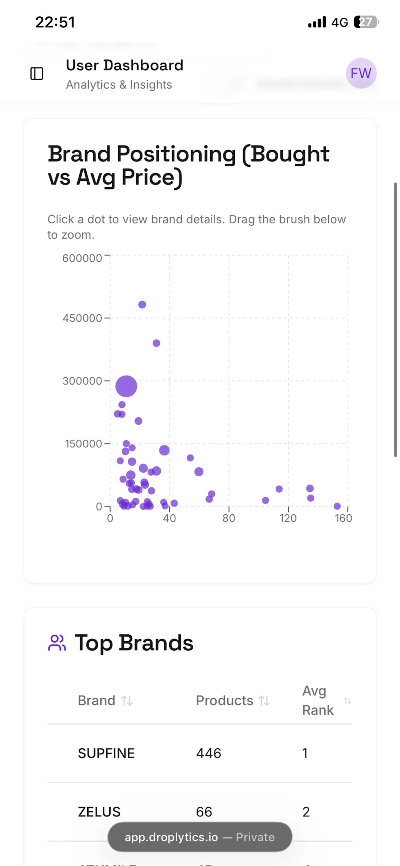 Droplytics.io screenshot 4