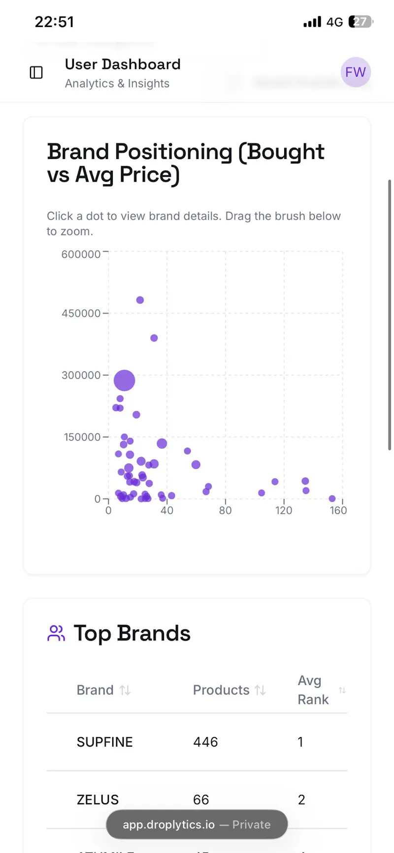 Droplytics.io screenshot 4