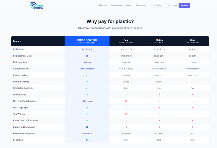 Cards Control gallery image