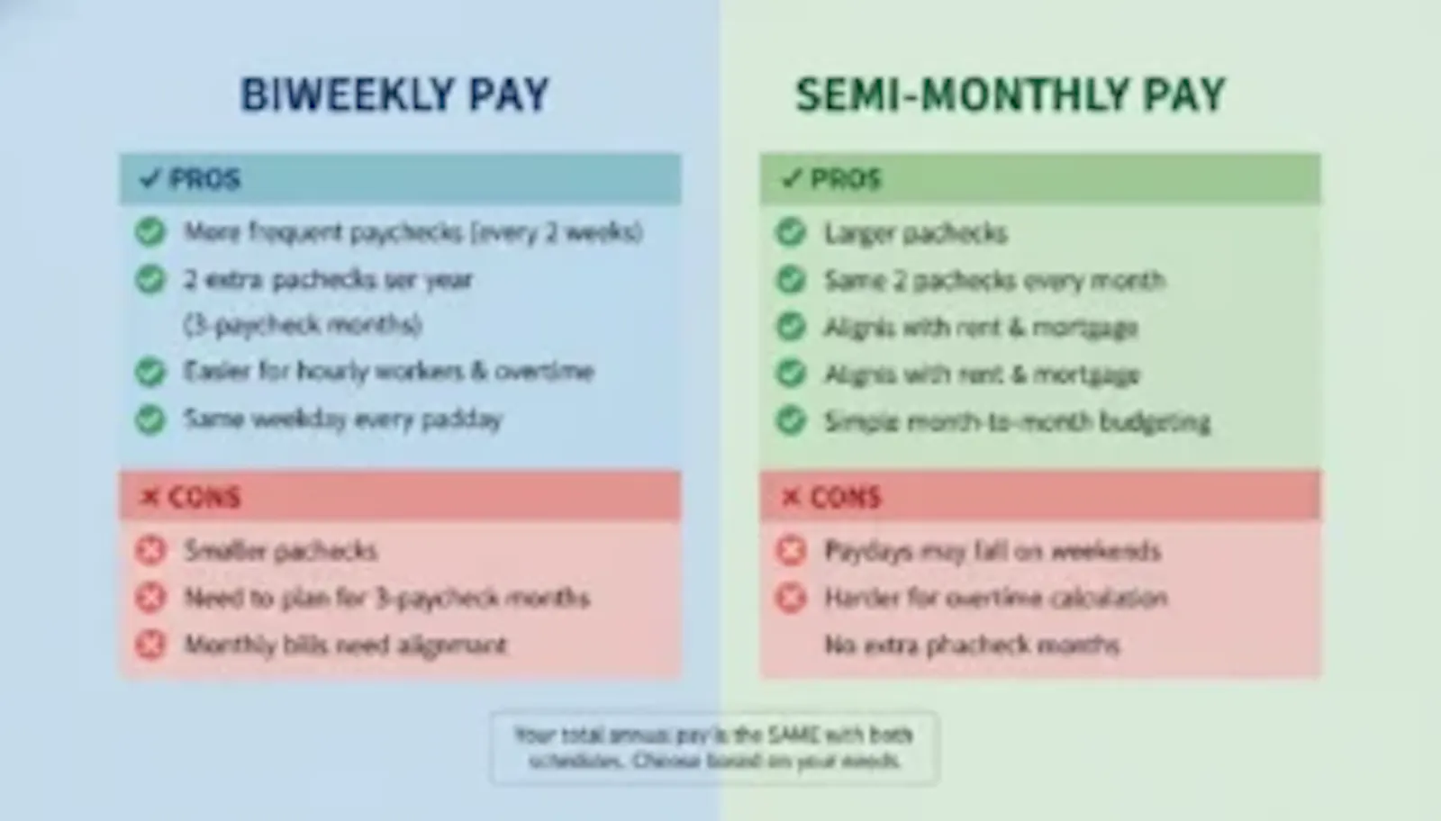 Free Paycheck Calculator 2026 screenshot 2