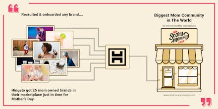 Hingeto Supply gallery image