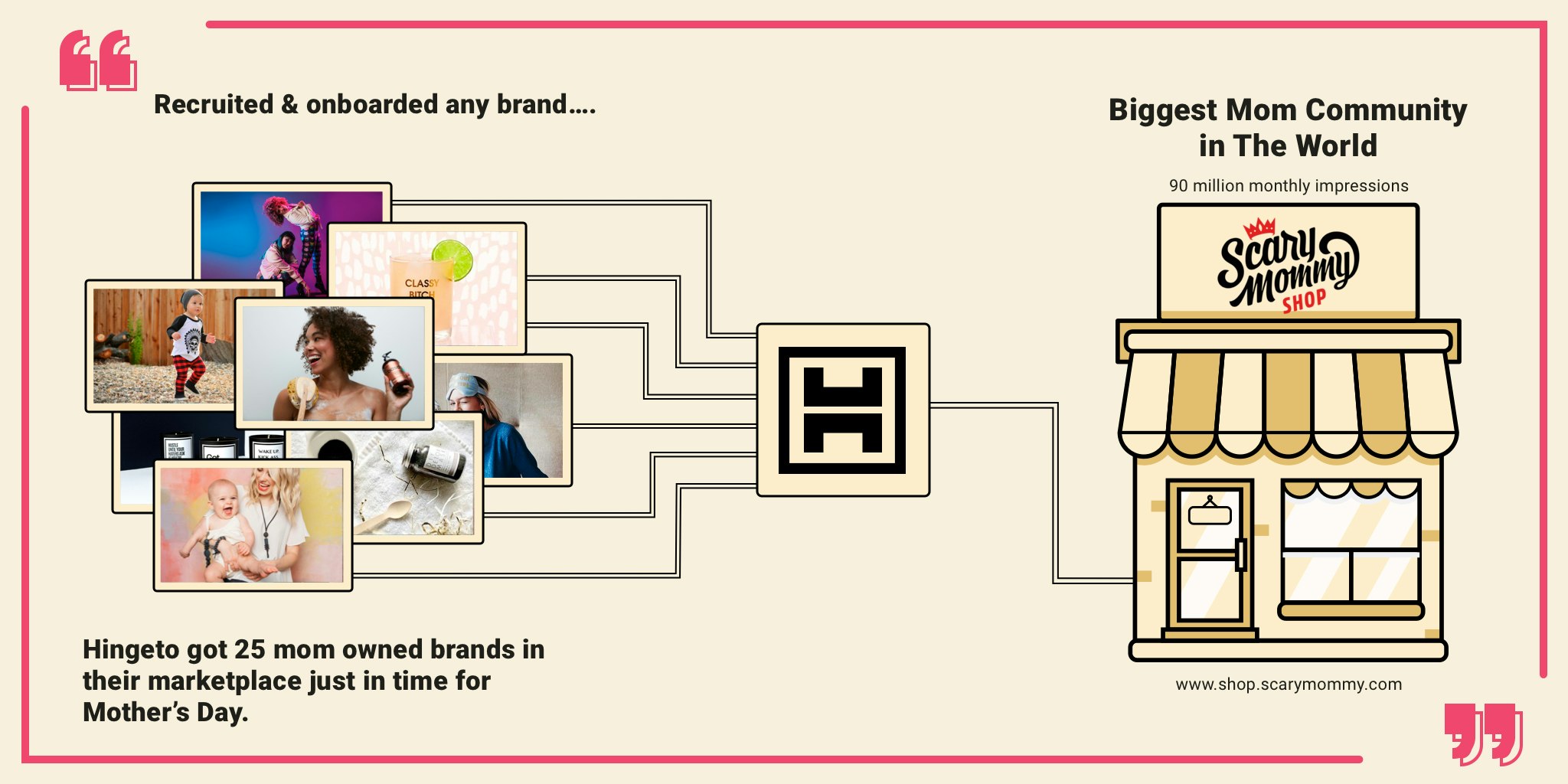 Hingeto Supply Image