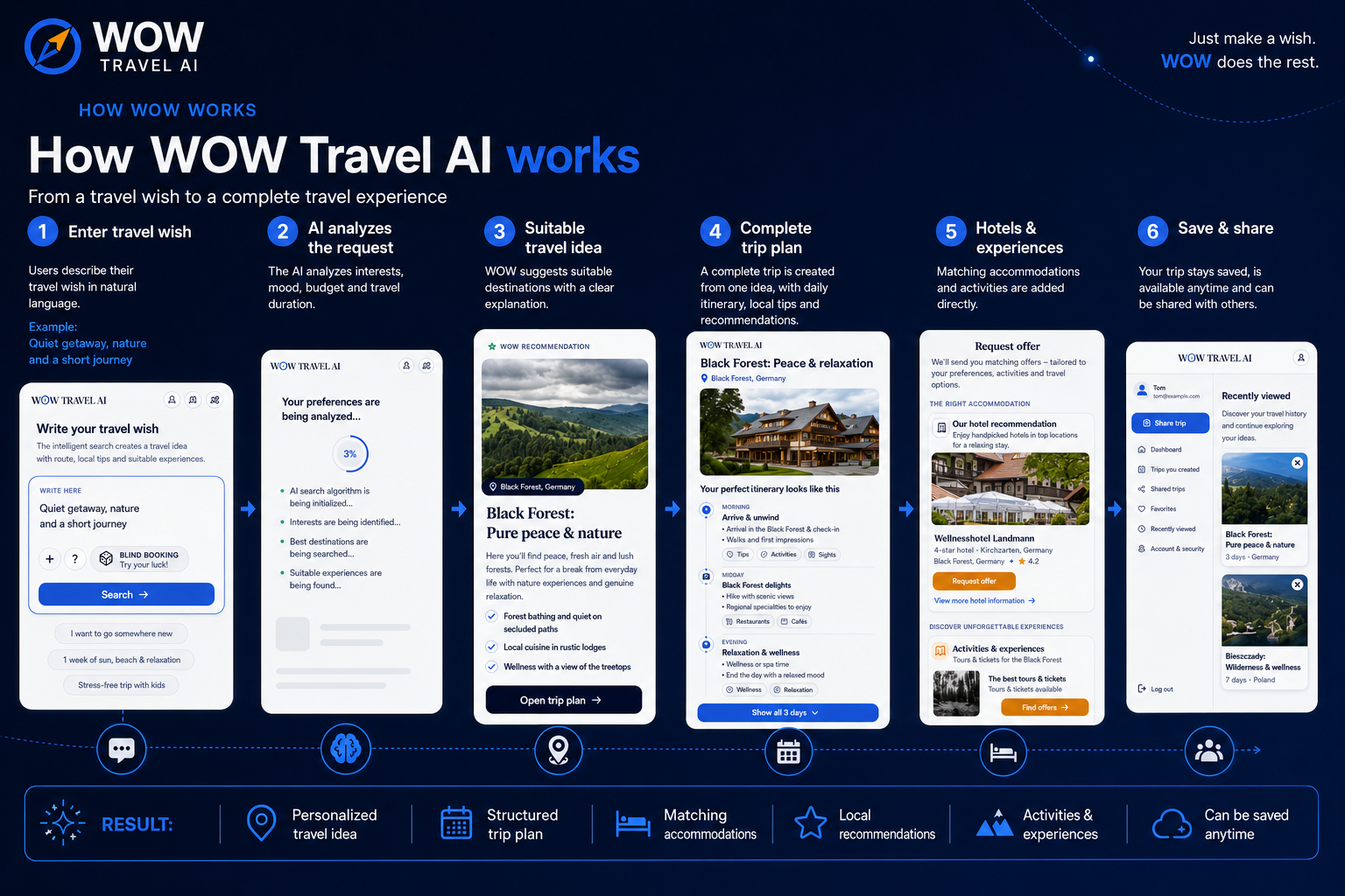 WOW Travel AI gallery image