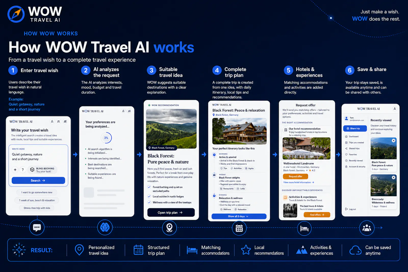 WOW Travel AI screenshot 2