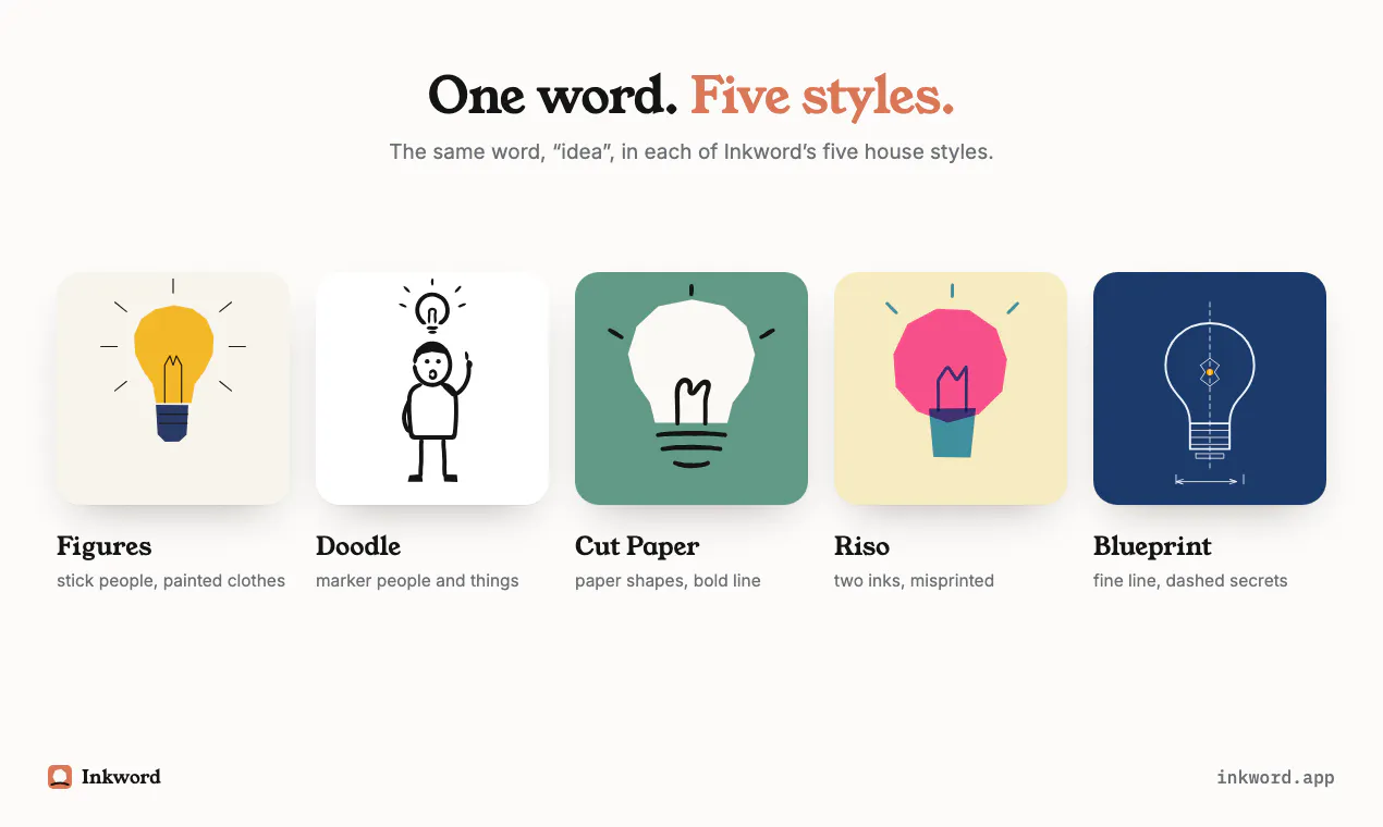 Inkword gallery image