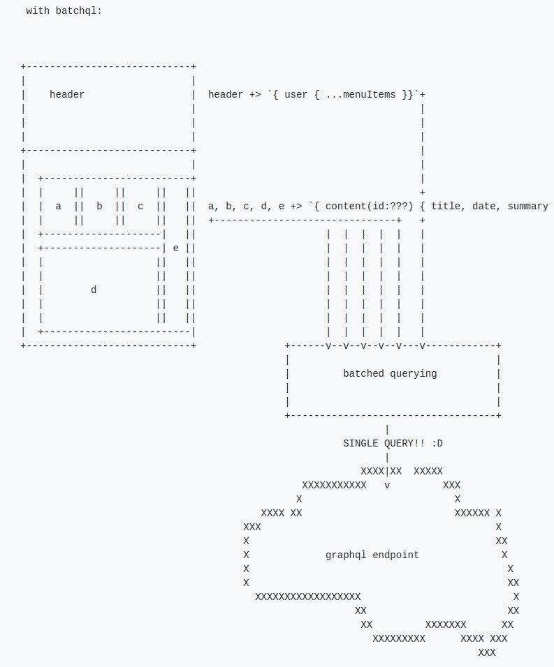 BatchQL - a GraphQL language level query batching implementation gallery image
