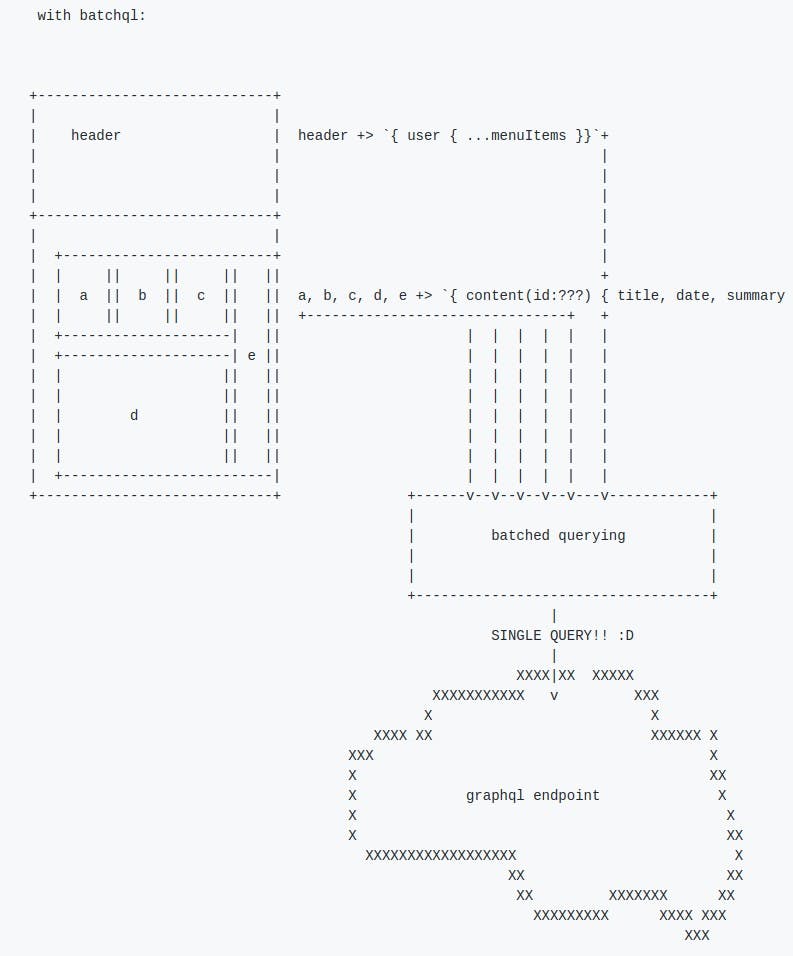 BatchQL - a GraphQL language level query batching implementation media 1