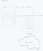 BatchQL - a GraphQL language level query batching implementation gallery image