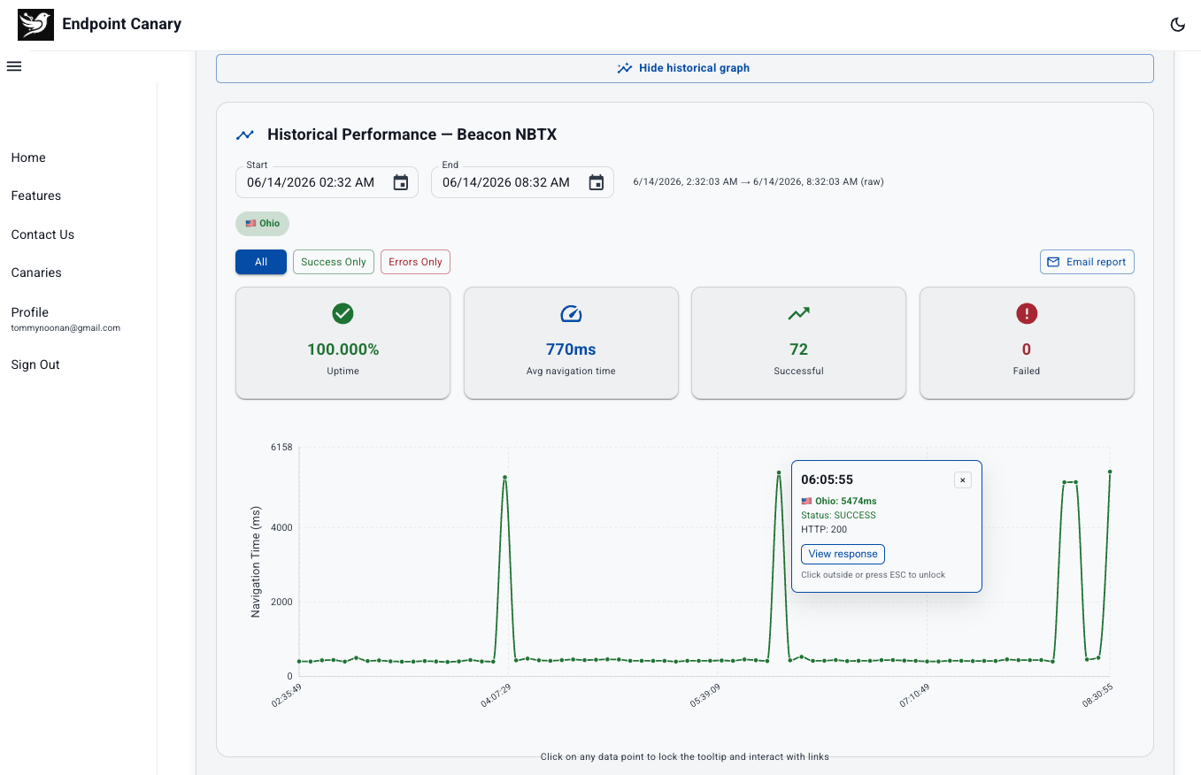 Endpoint Canary gallery image