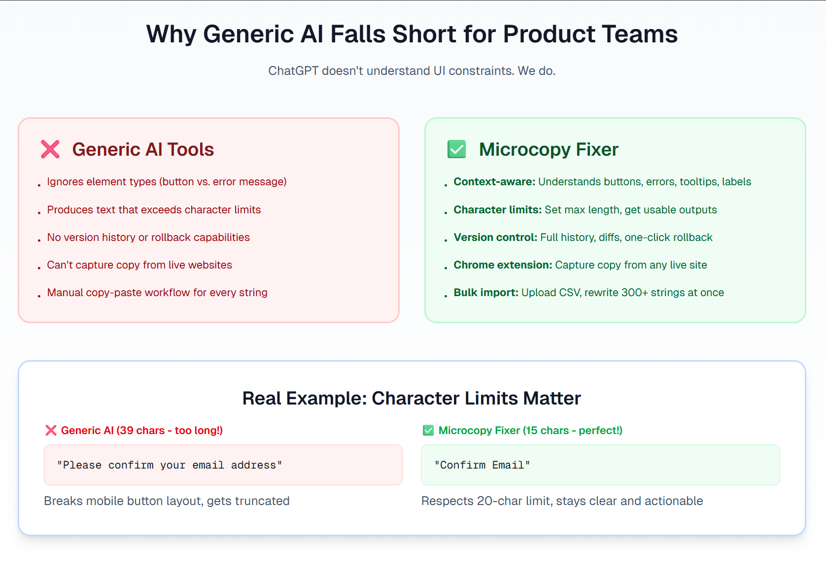 Microcopy Fixer gallery image