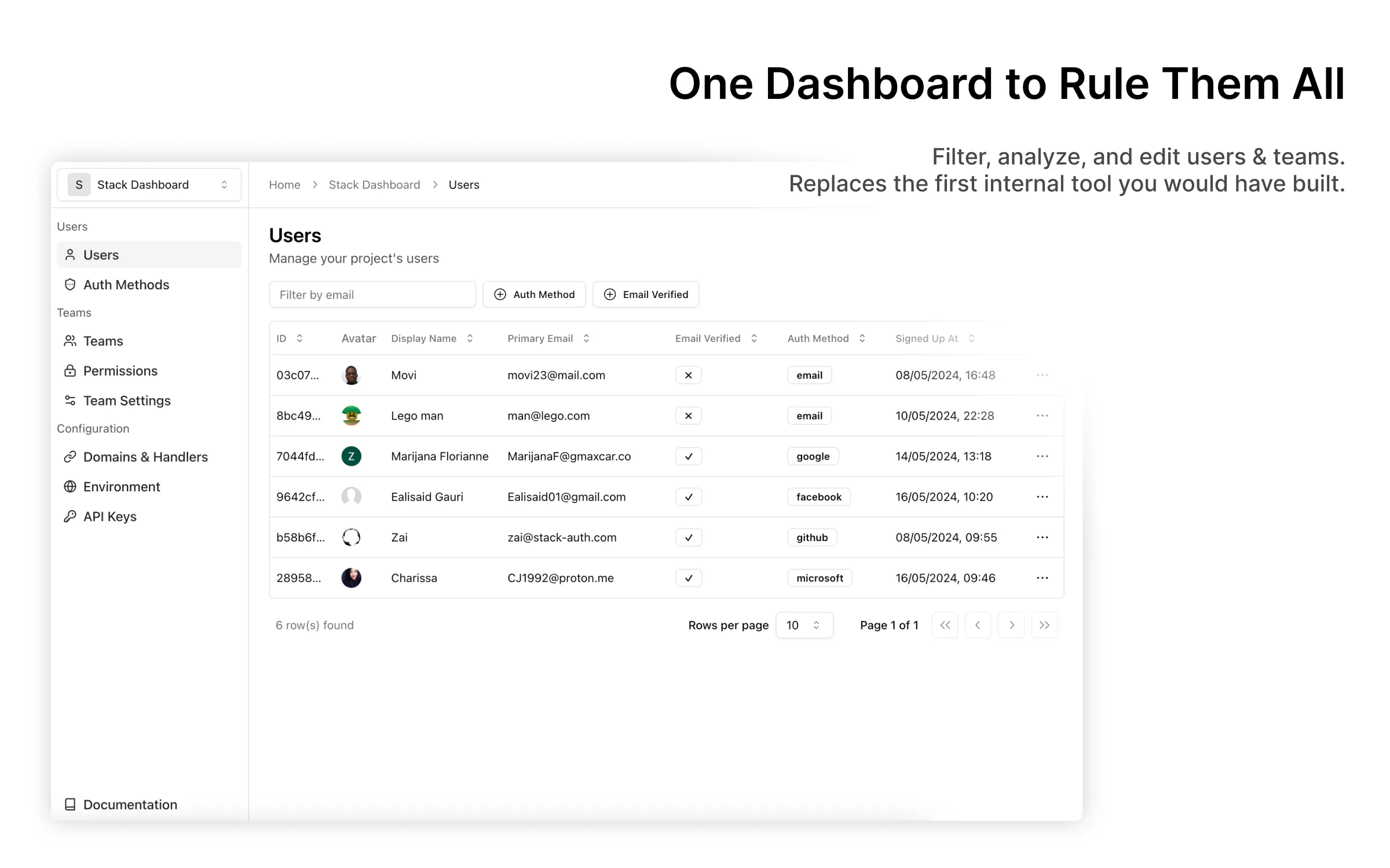 Stack Auth: Open-source Auth0/Clerk Alternative | Product Hunt