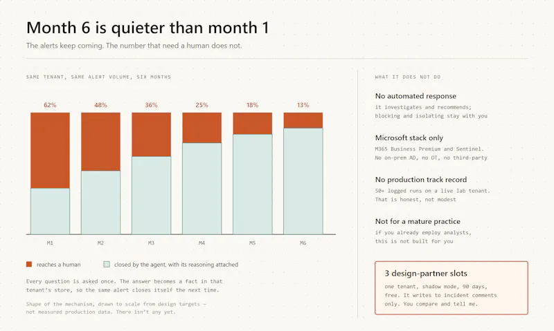 The Autonomous Security Tier MSPs Resell screenshot 2