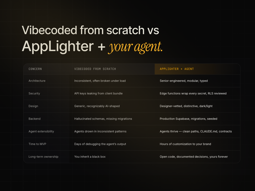 AppLighter · Full gallery image