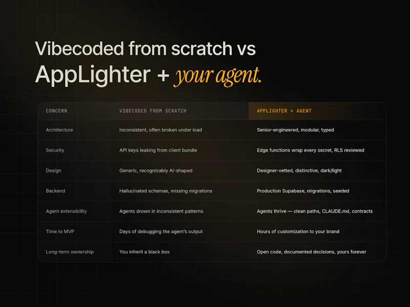 AppLighter · Full screenshot 5