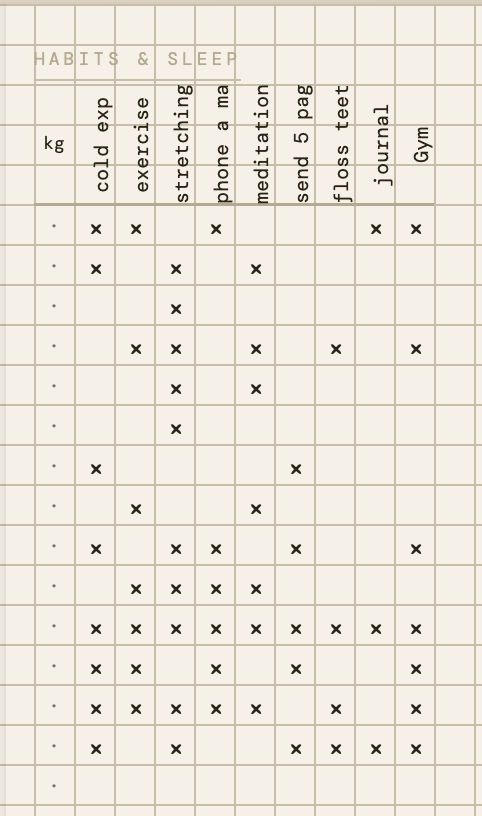 Habit Journal gallery image