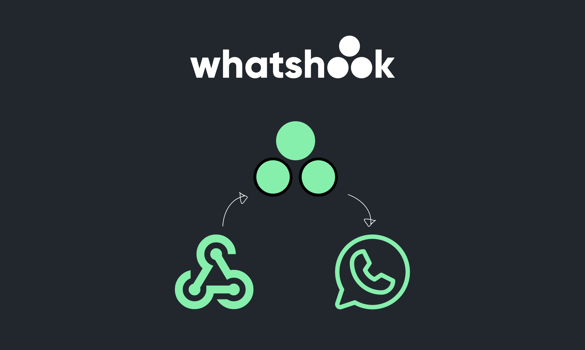 وسائط Whatshook - لإرسال Webhooks ورسائل البريد الإلكتروني والتنبيهات مباشرة إلى WhatsApp 1