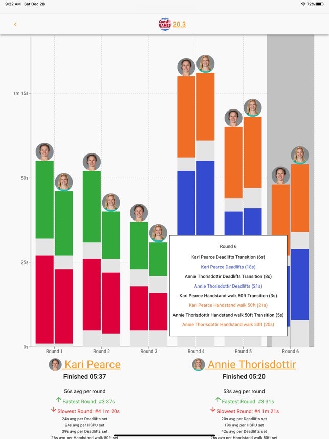 WOD Insight: Apple Watch CrossFit app gallery image