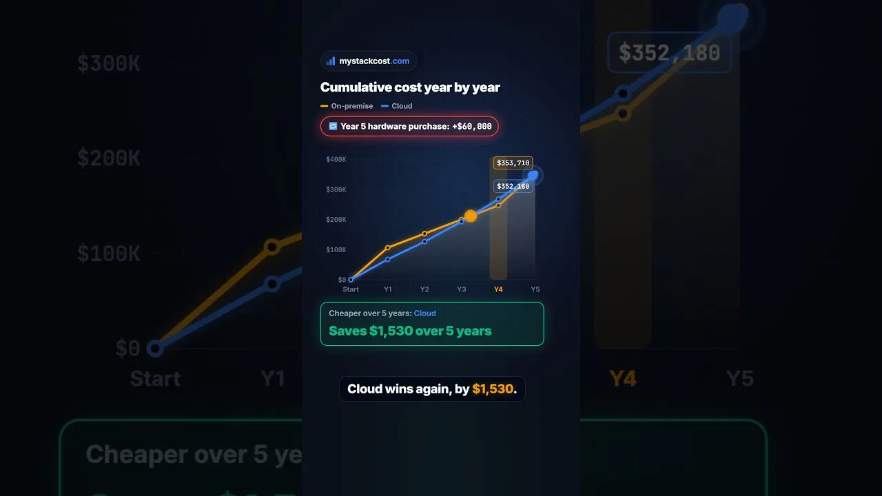 MyStackCost gallery image
