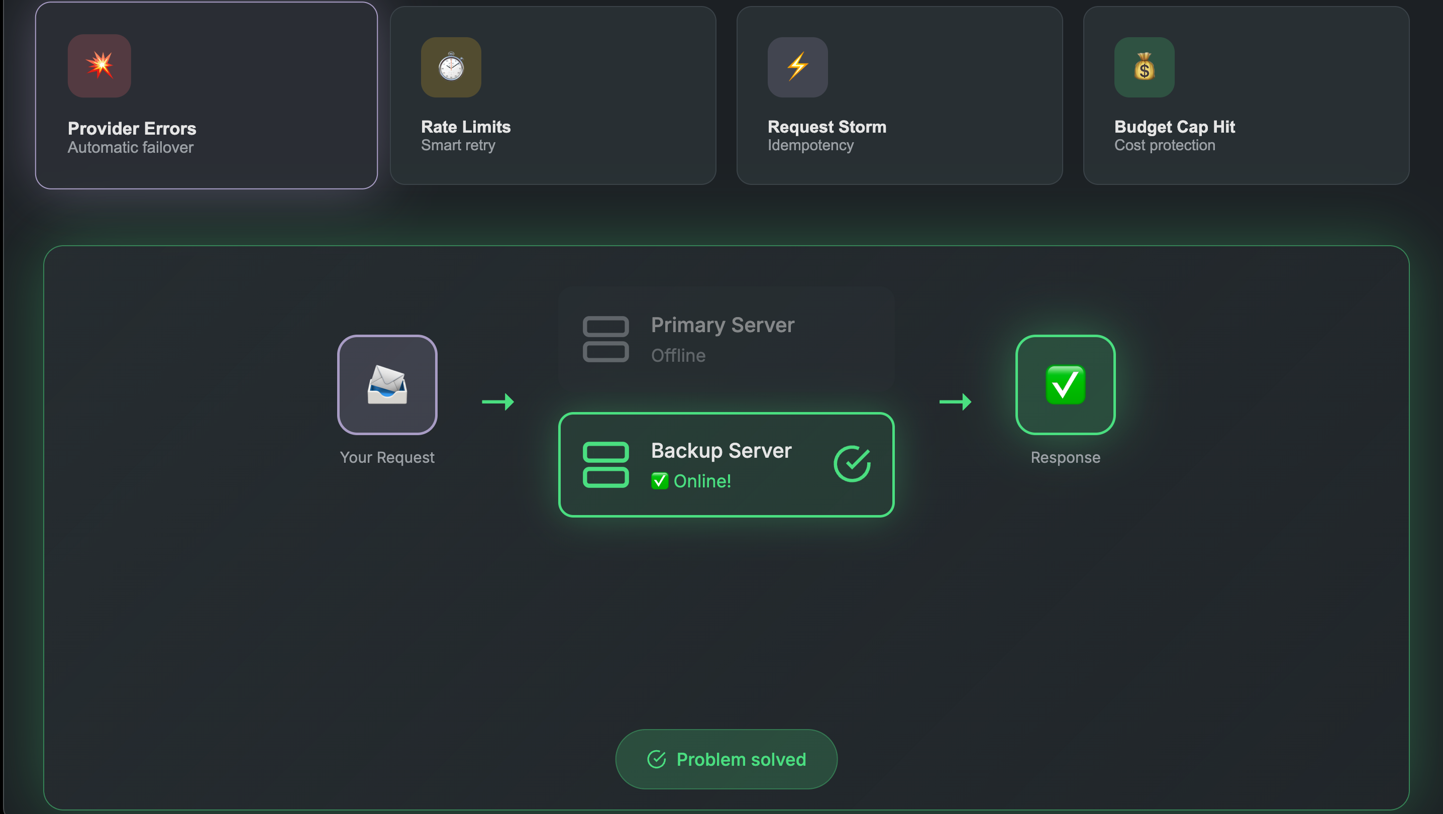 ReliAPI gallery image