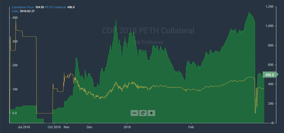Dai Embassy gallery image