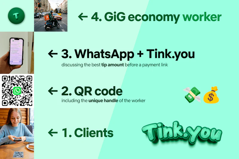 Tink.you screenshot 8
