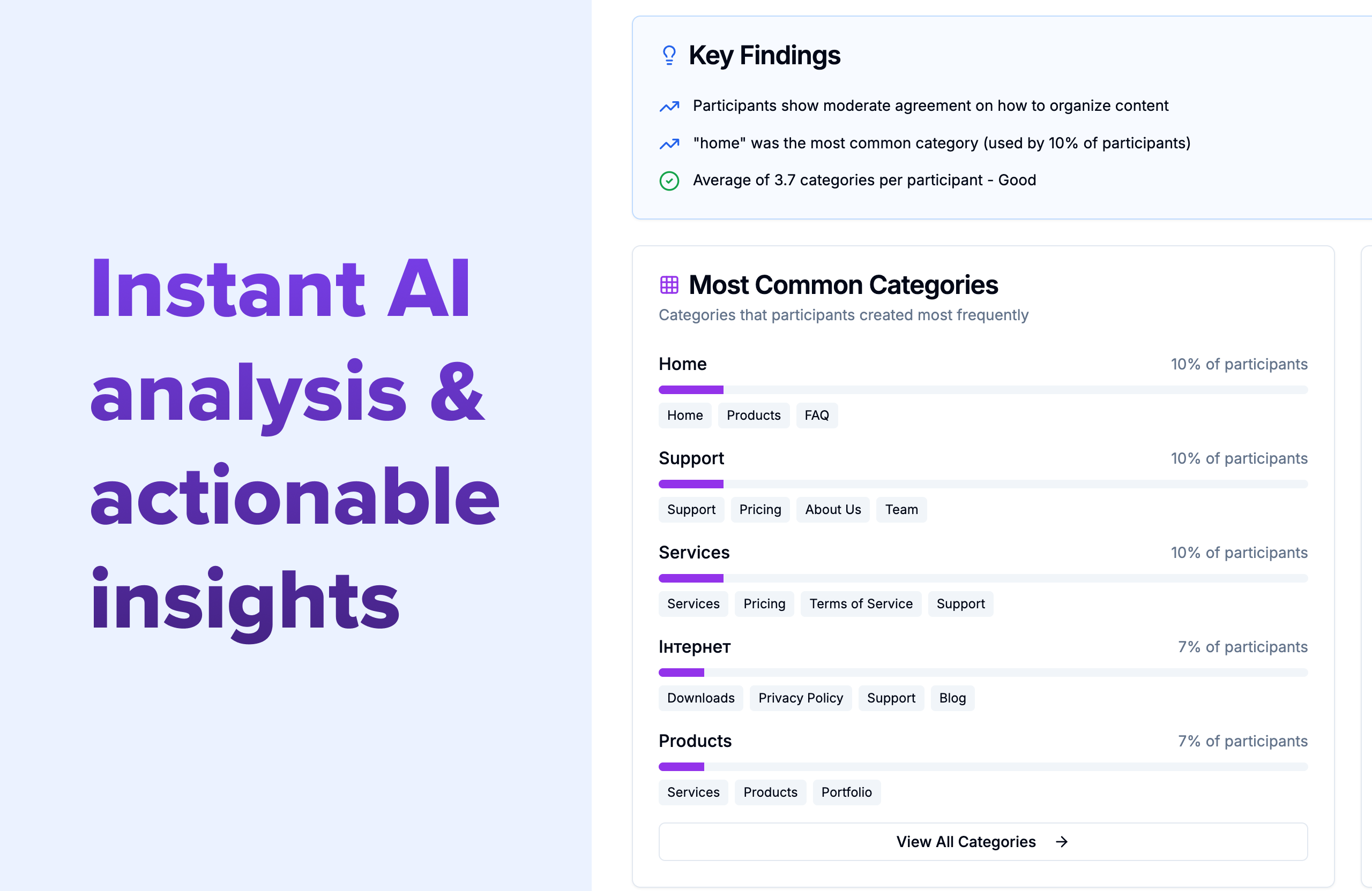 Gamified AI Powered Card Sorting for UX gallery image