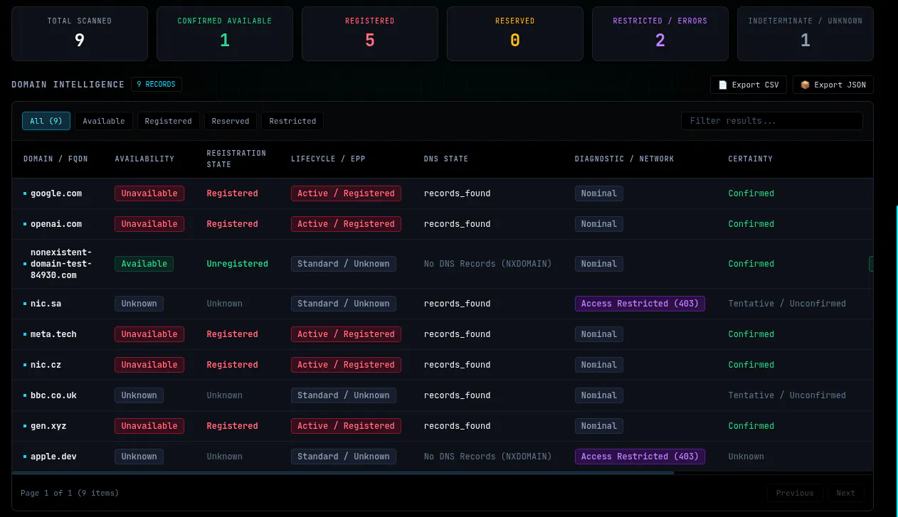 Ainux Domain Intelligence gallery image