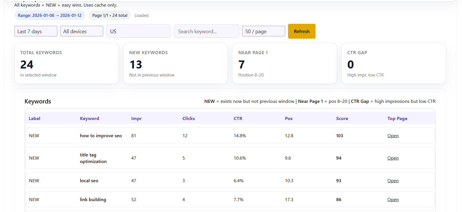 Miro AI SEO Plugin for WordPress - Main product screenshot demonstrating key features and user interface