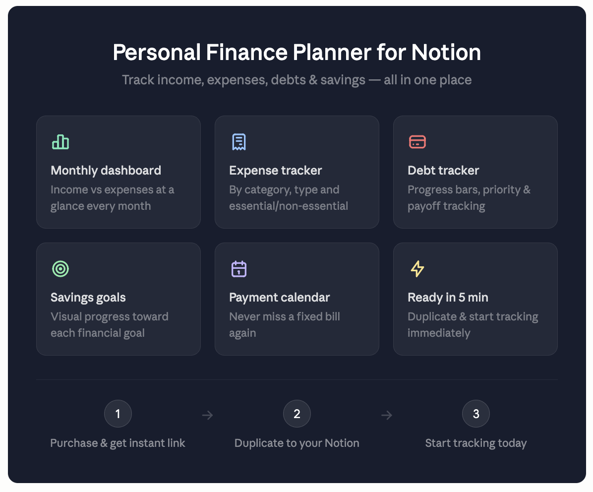 Notion Personal Finance Planner gallery image