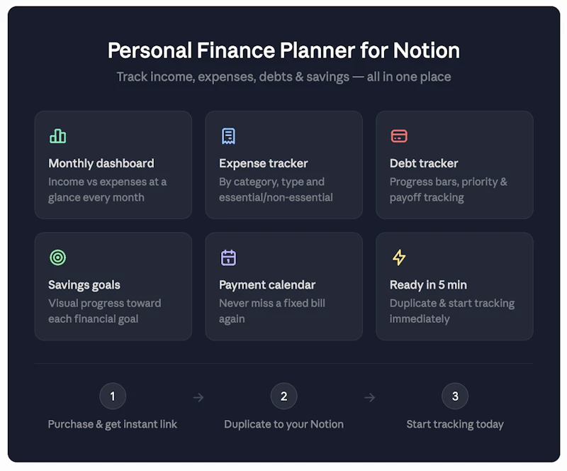 Notion Personal Finance Planner screenshot 1