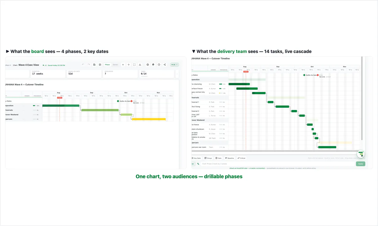 GANTT360° gallery image