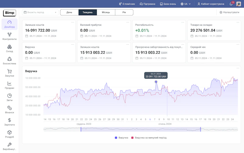 Bimp ERP screenshot 2