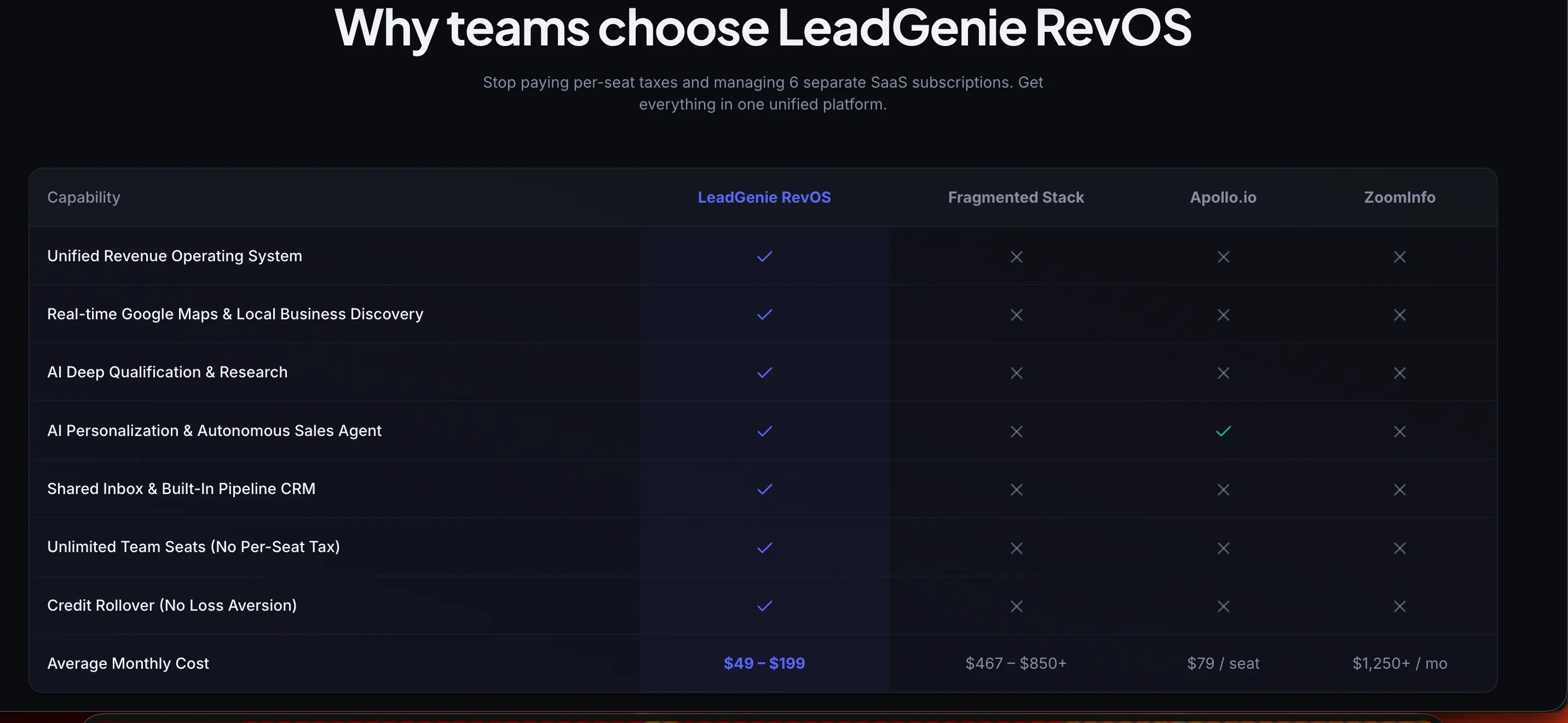 LeadGenie gallery image