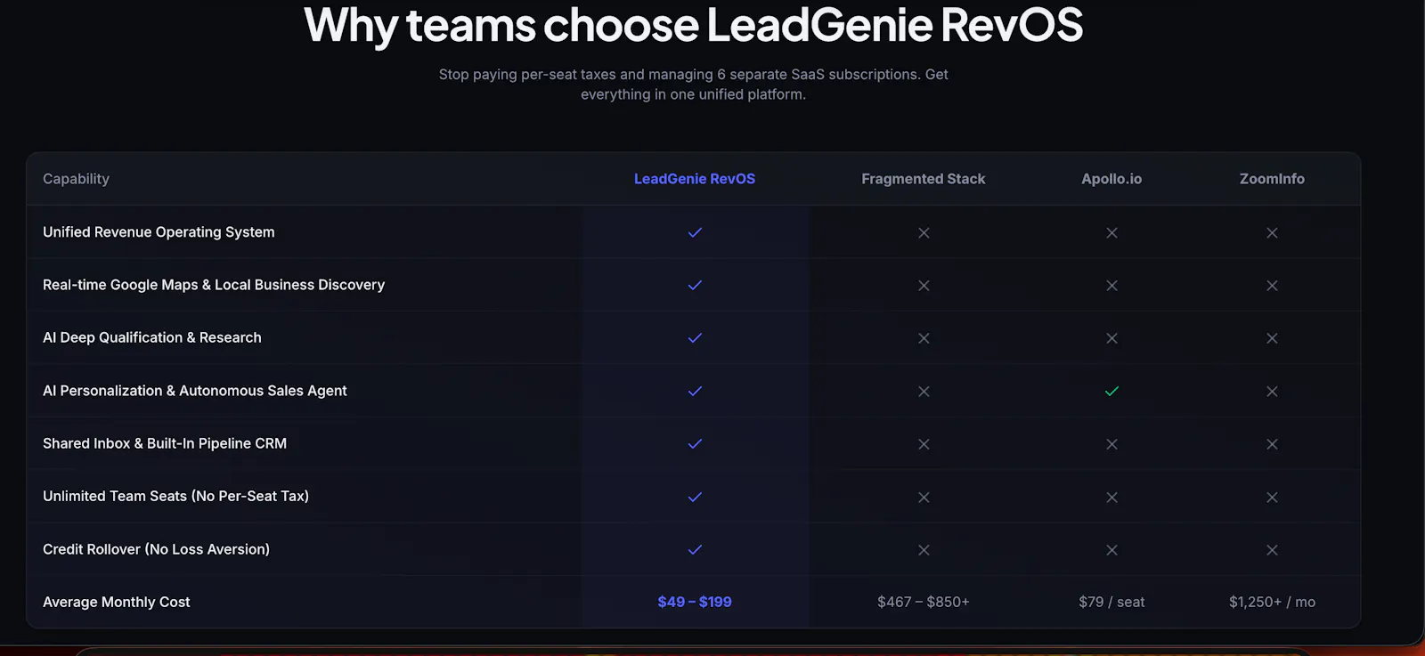 LeadGenie screenshot 2