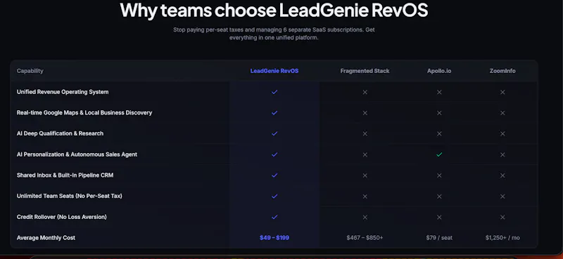 LeadGenie screenshot 2