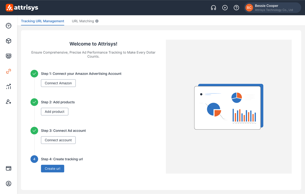 Media Attrisys - Platform Pengoptimuman Trafik Amazon 2