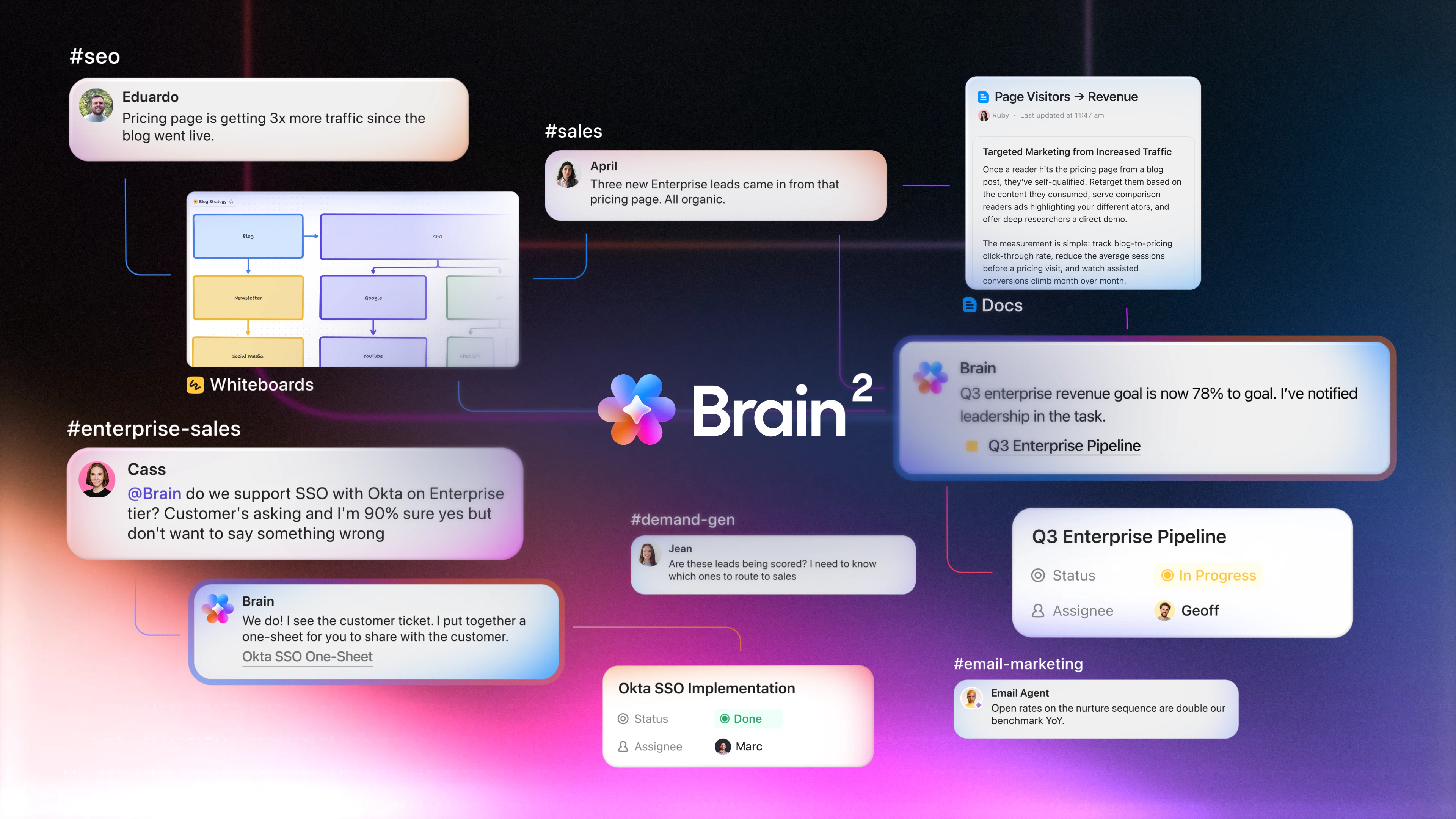 Brain² by ClickUp