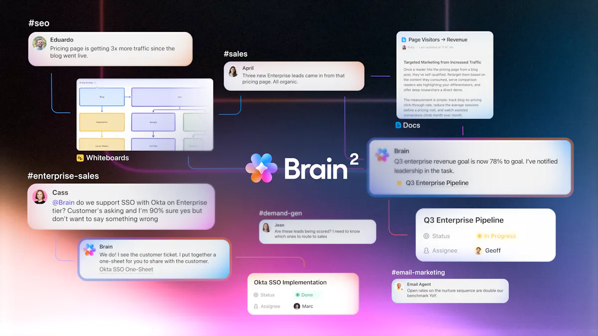 Brain² by ClickUp