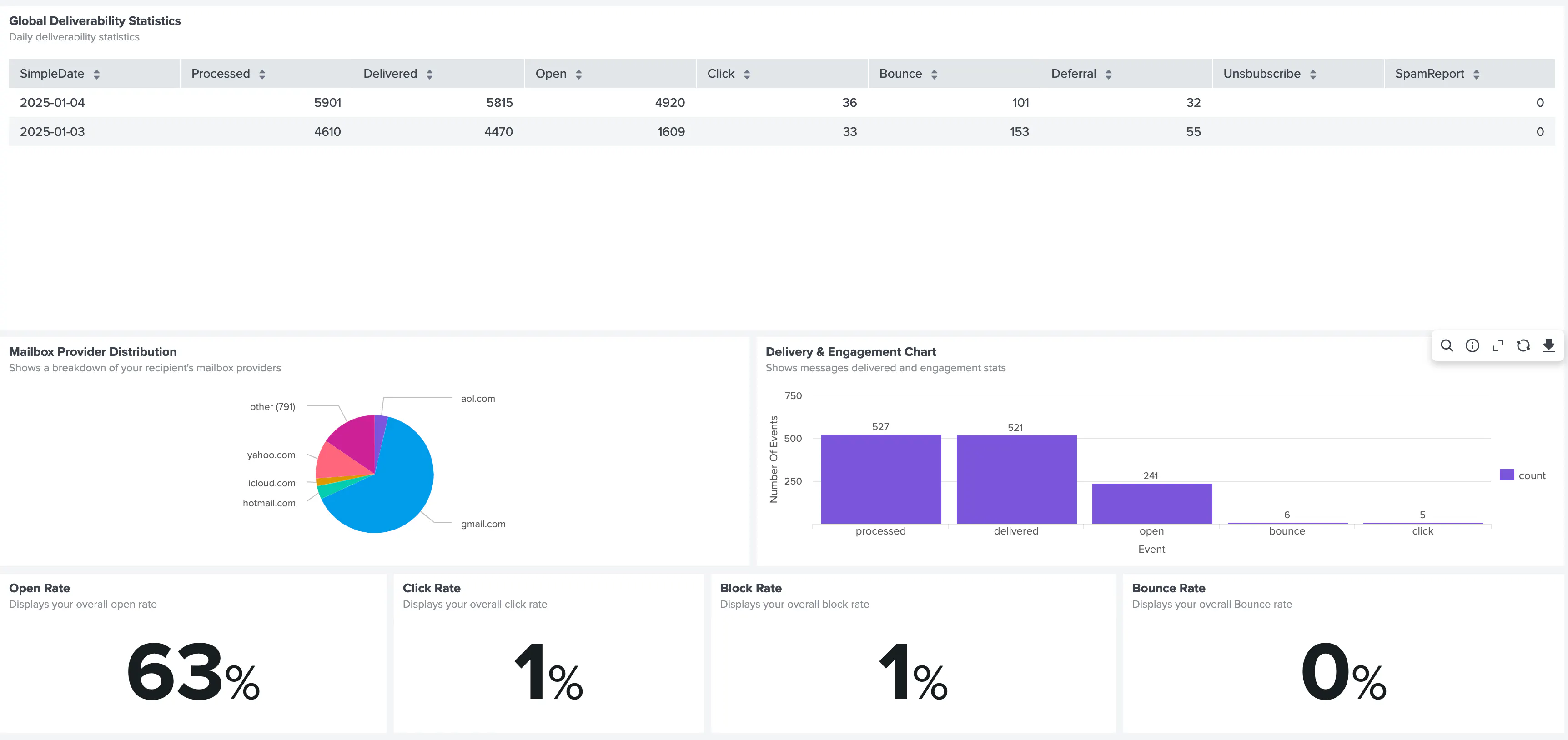 Webhook Relay gallery image