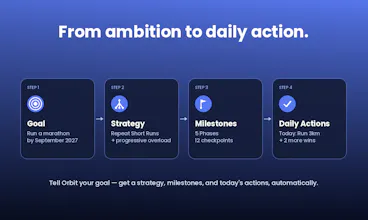 Orbit: Life OS gallery image