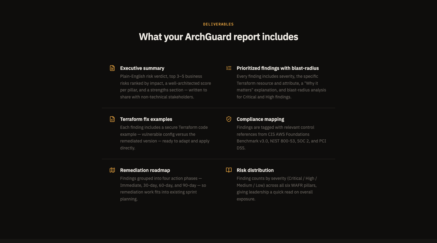 ArchGuard gallery image