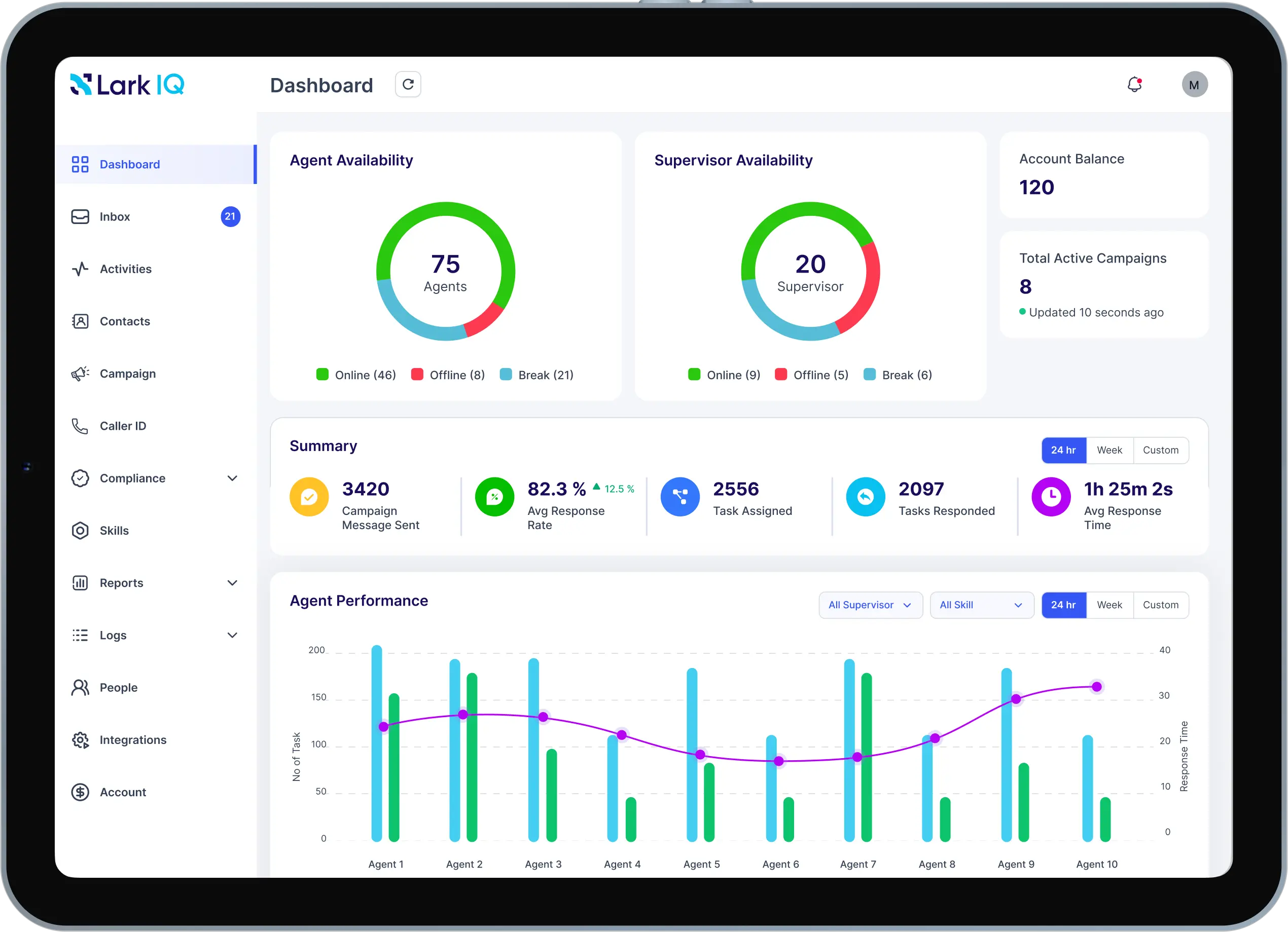 Lark IQ - Smarter SMS -campagnes, sterkere klantverbindingen media 2