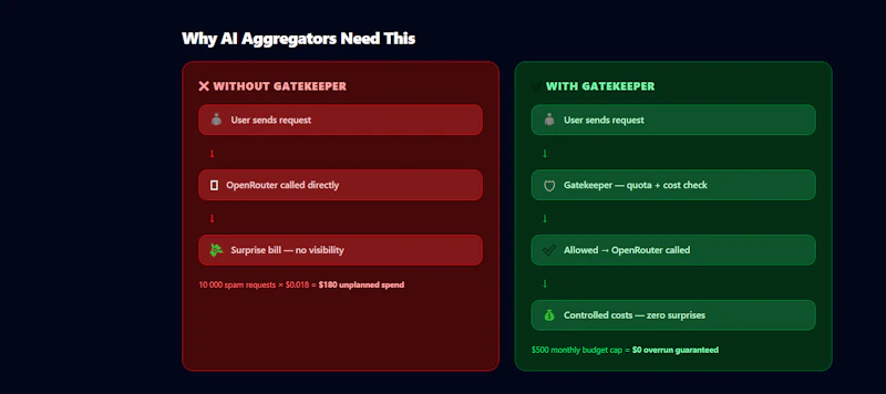 Aivora Gatekeeper screenshot 2