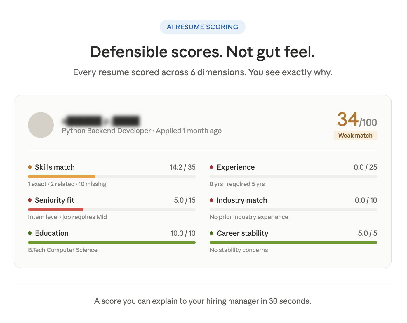 Keelzo gallery image