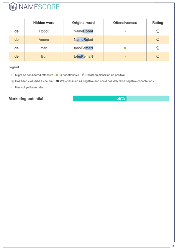 NameScore gallery image